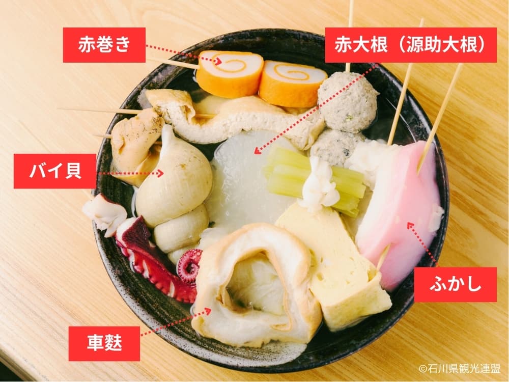 金沢おでんの具材（食材）
