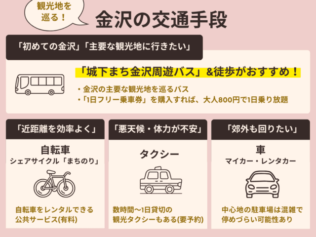 観光地を回るための金沢の交通手段