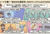 【AIのチカラ】コードを書かずに編集業務をAIで仕組み化する方法 