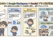 【AIのチカラ】Geminiも使える！Google Workspace全5プランの違いを解説 