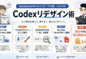 【AIのチカラ】デザイン外注ゼロでスライドをプロ仕様にする方法 